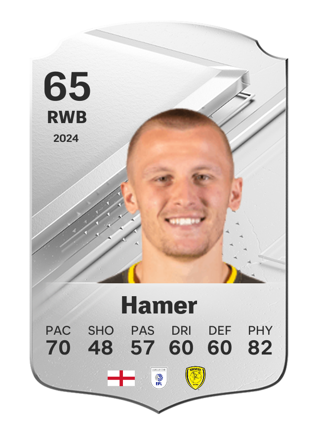 Player card image
