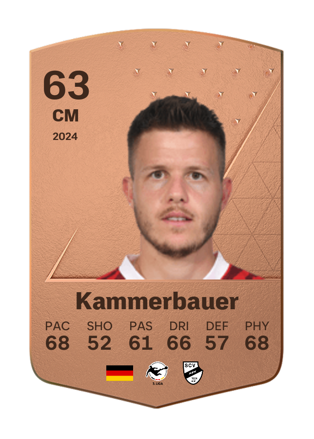 Player card image