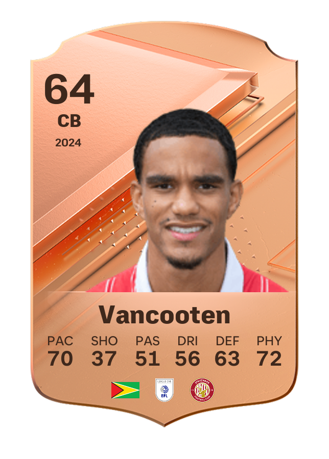 Player card image