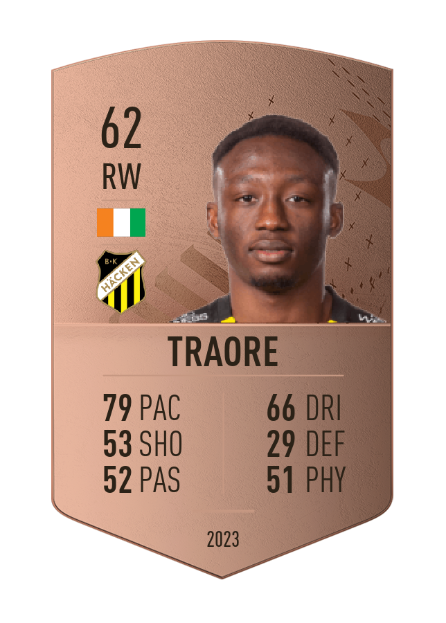 Player card image