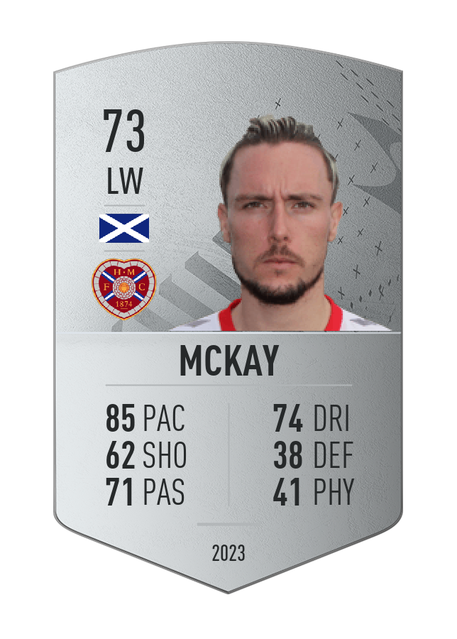 Player card image