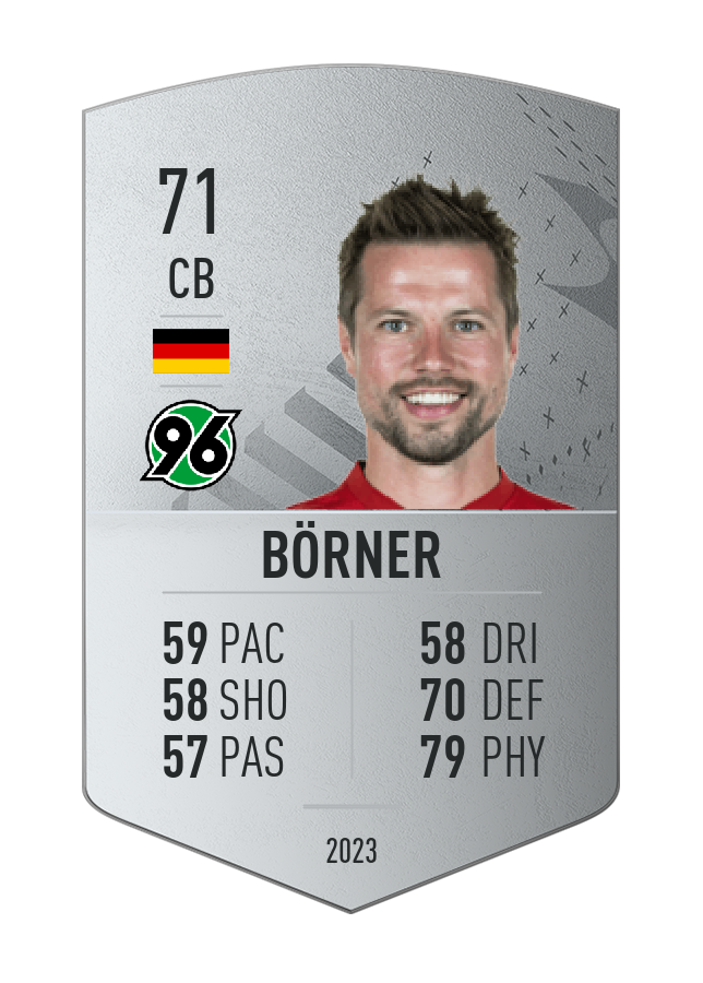 Player card image