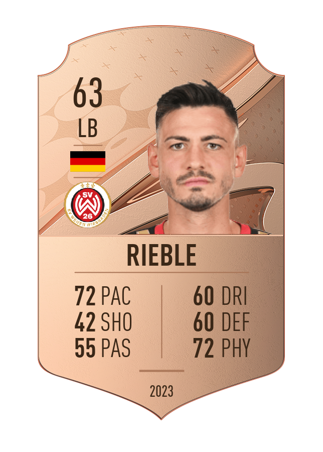 Player card image