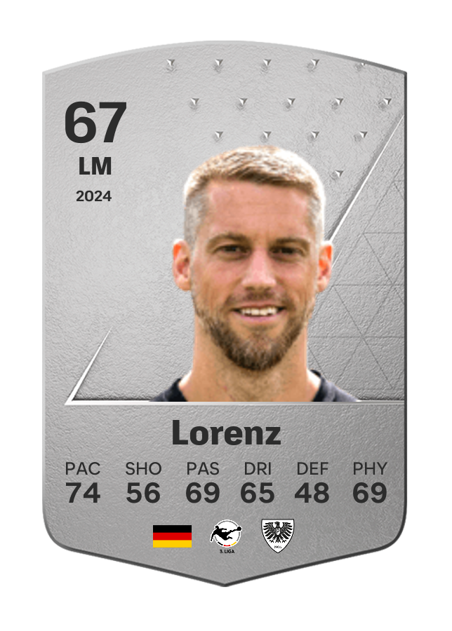 Player card image