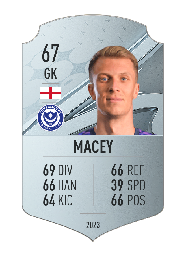 Player card image