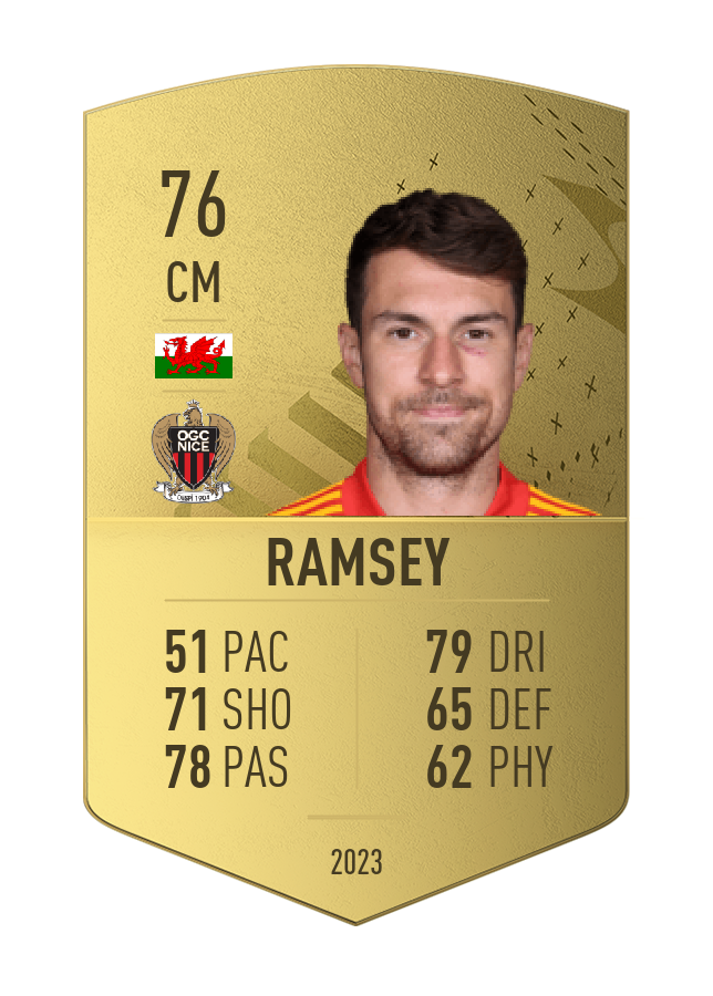 Player card image
