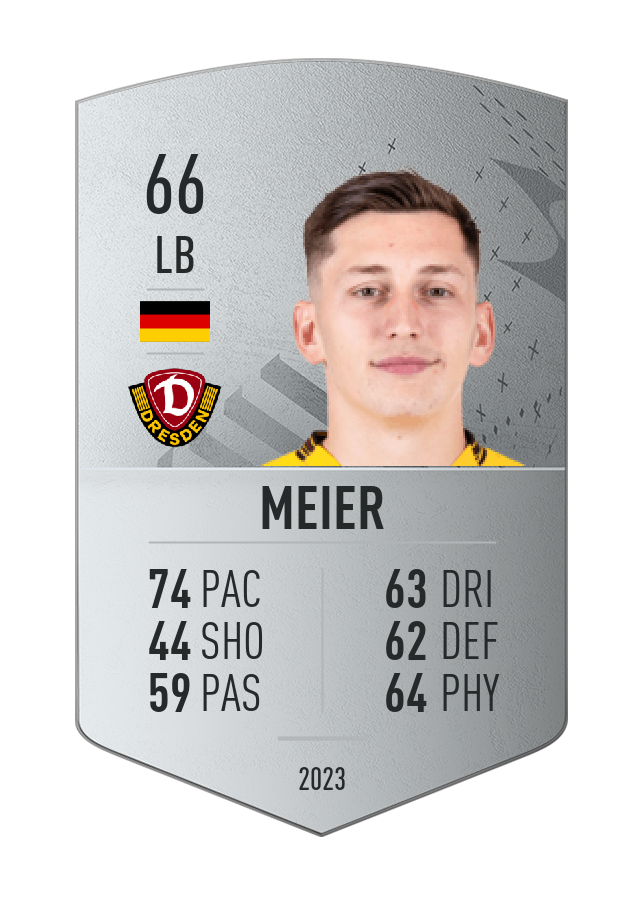 Player card image