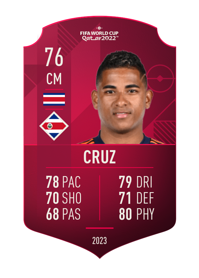 Player card image