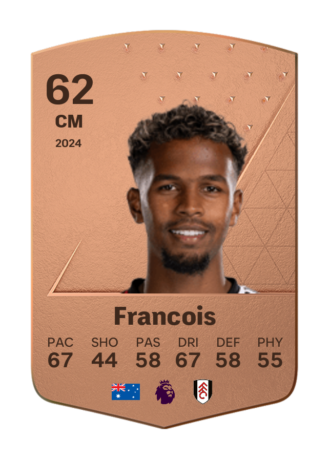 Player card image