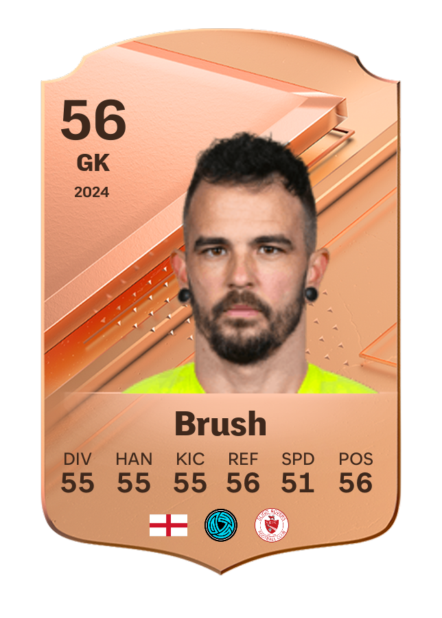 Player card image