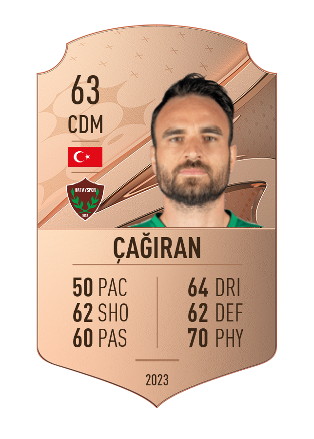 Player card image