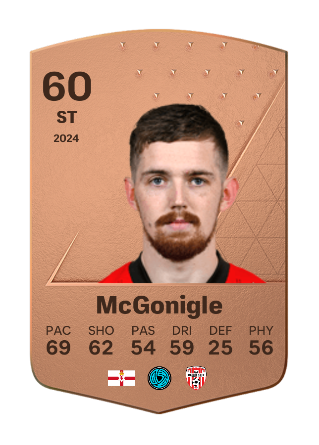 Player card image