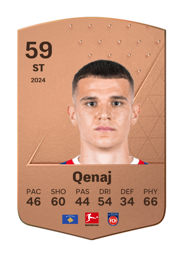 Player card image