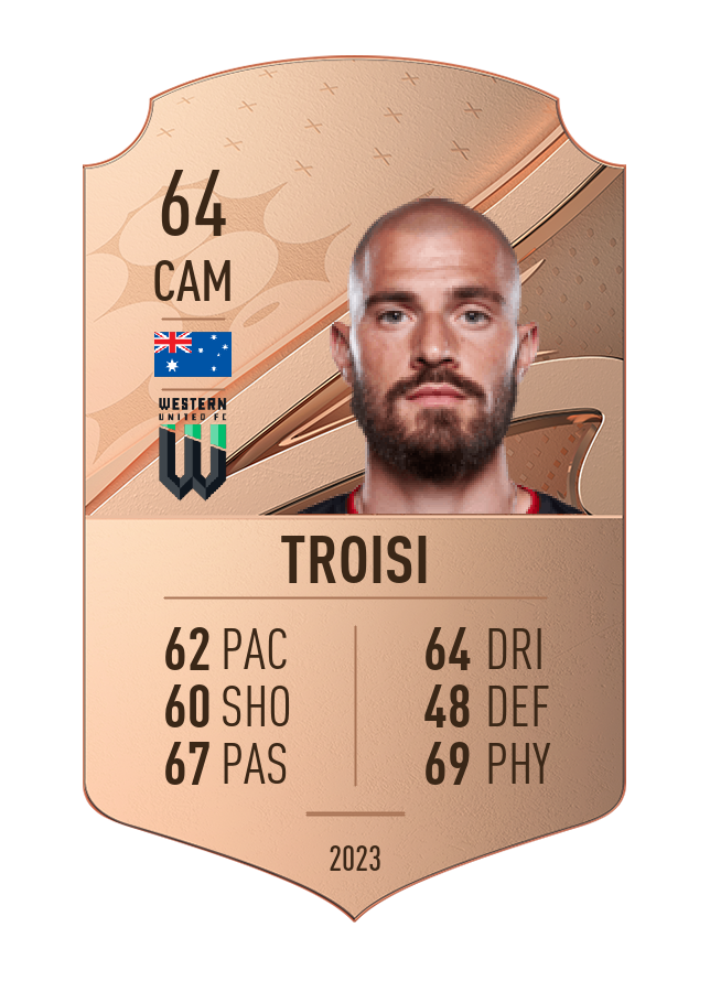 Player card image