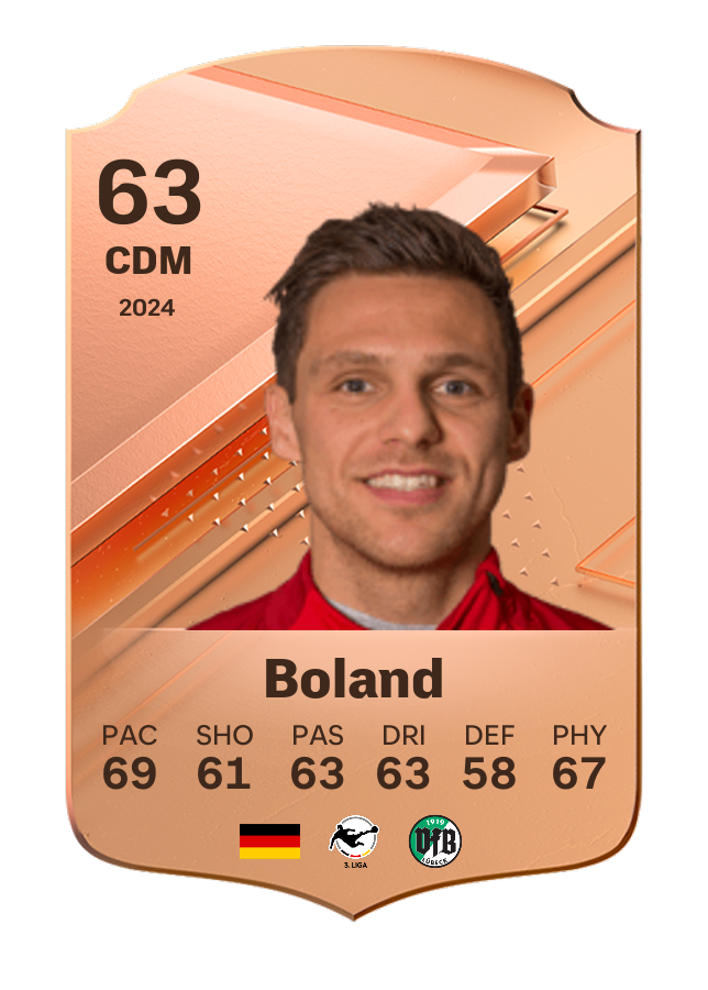 Player card image