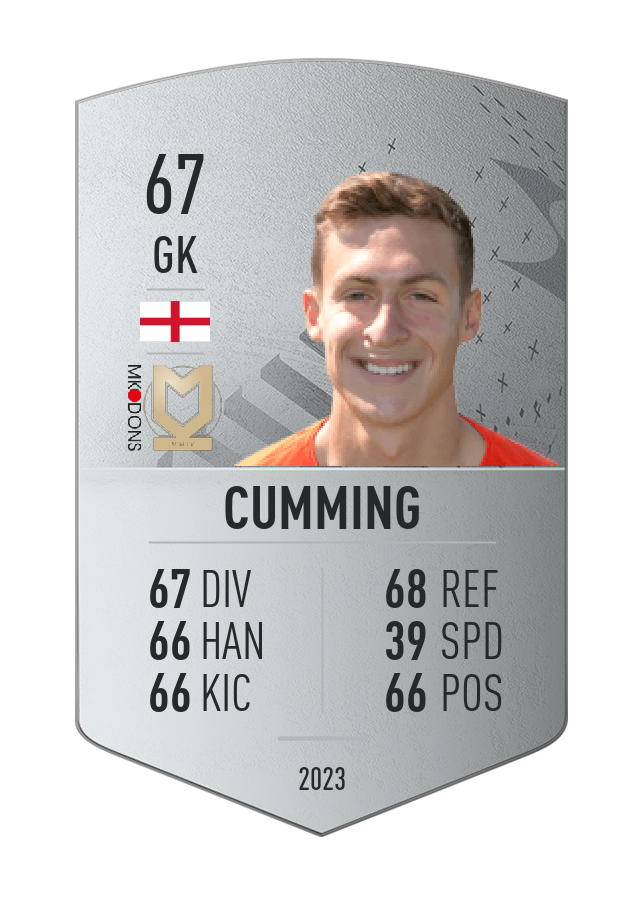Player card image