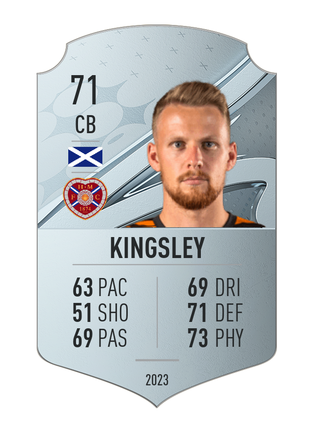 Player card image