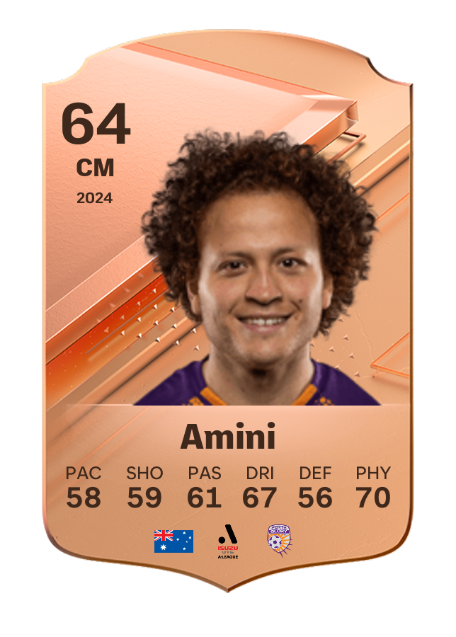 Player card image