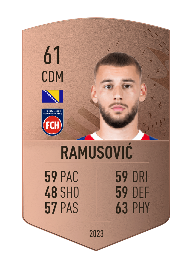 Player card image