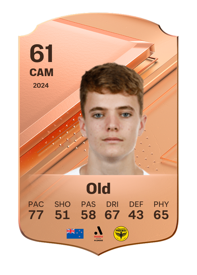 Player card image