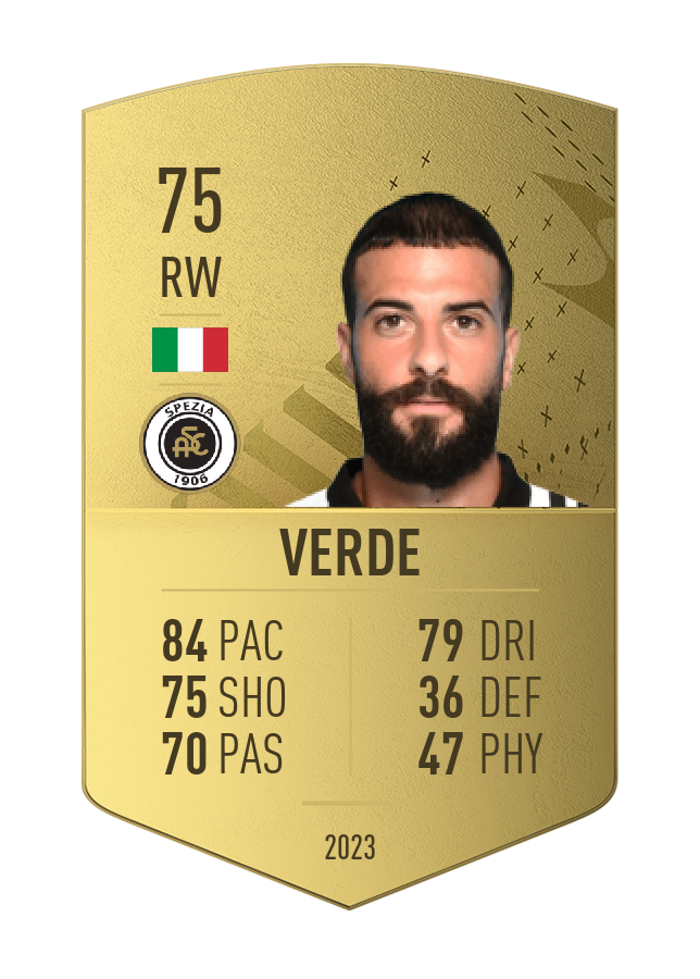 Player card image