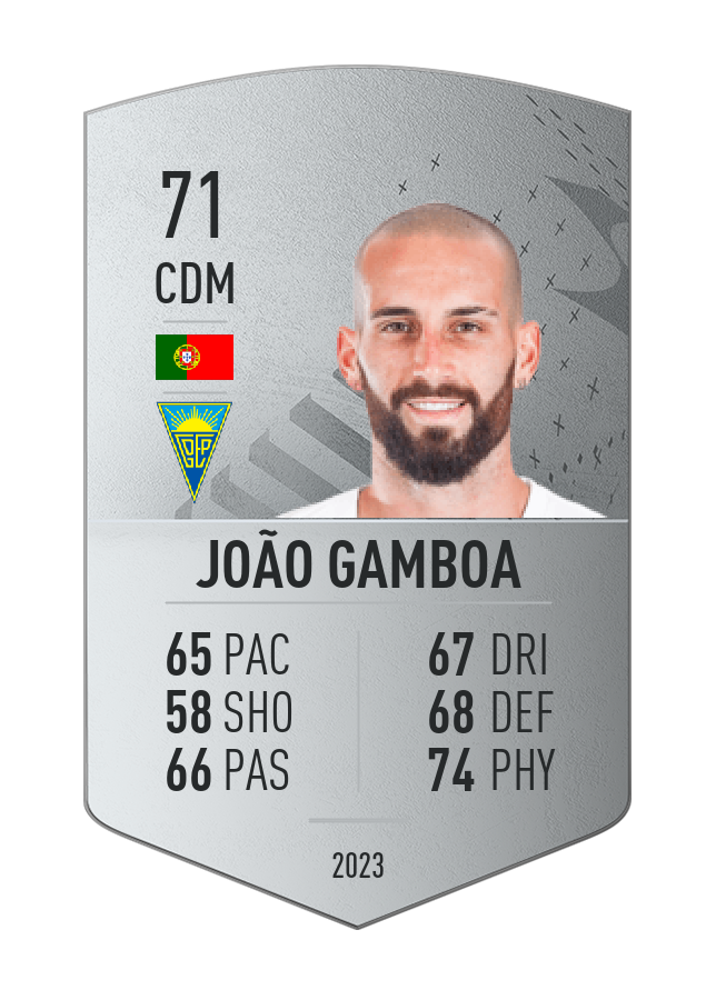 Player card image