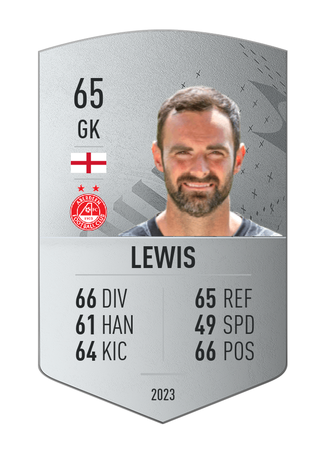 Player card image