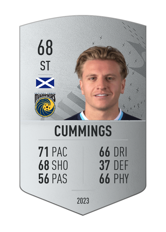 Player card image