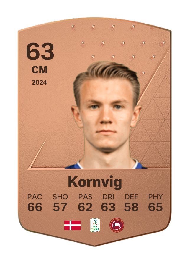 Player card image