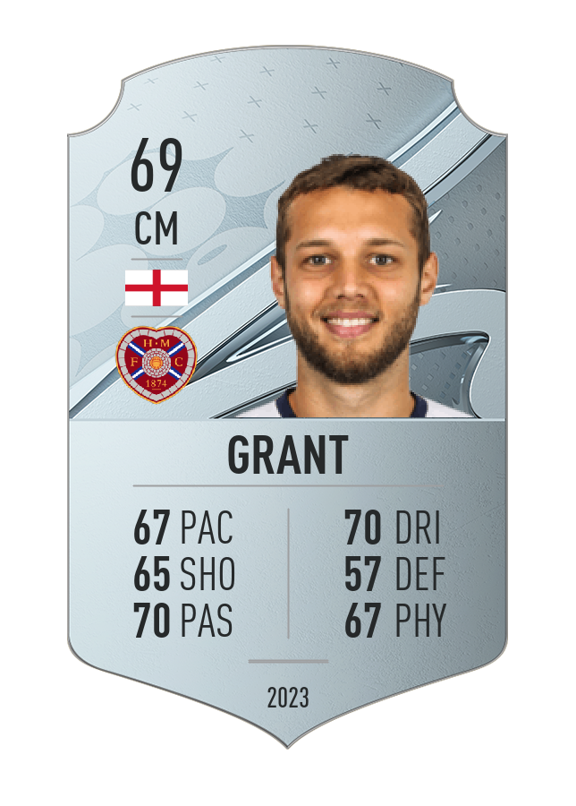 Player card image