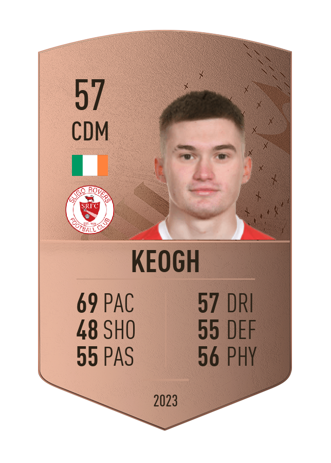 Player card image