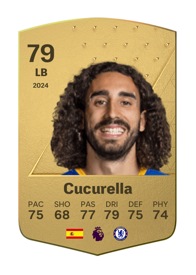 Player card image