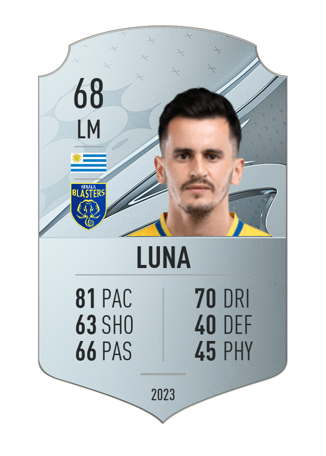 Player card image