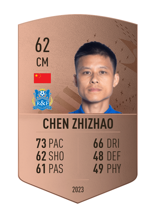 Player card image
