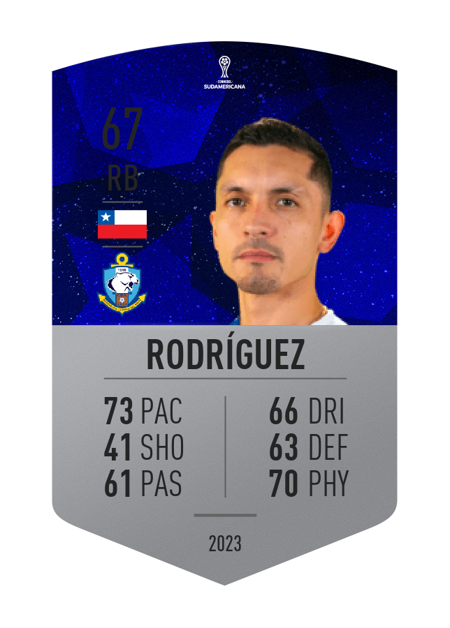 Player card image