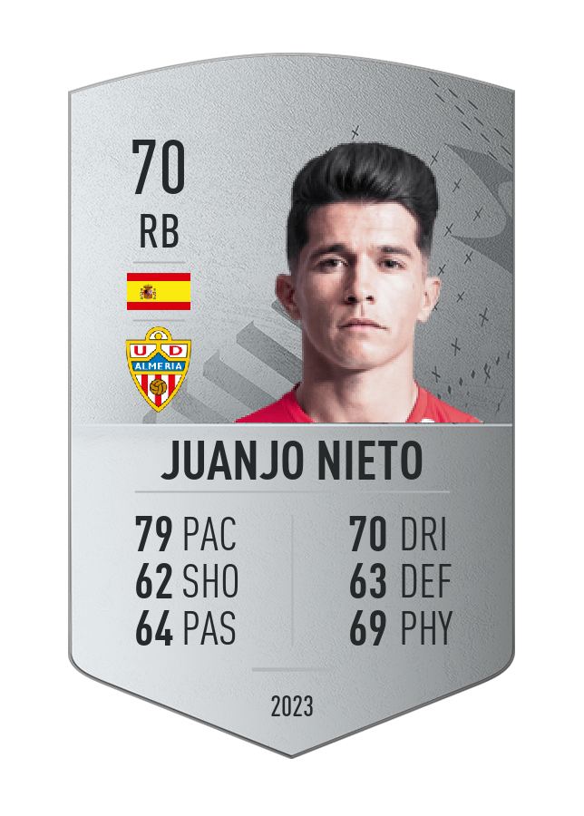 Player card image