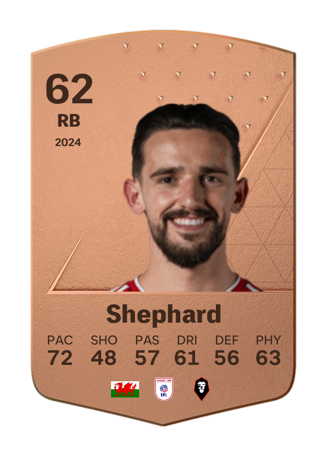 Player card image
