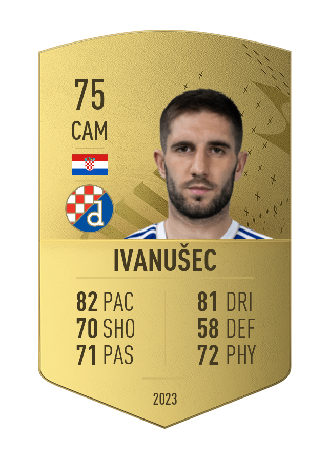 Player card image