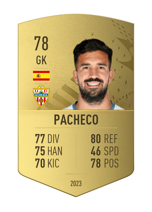 Player card image