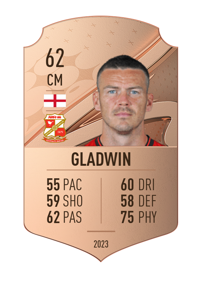 Player card image
