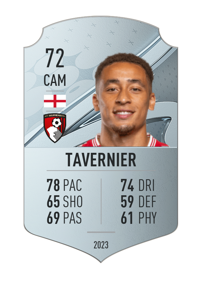 Player card image