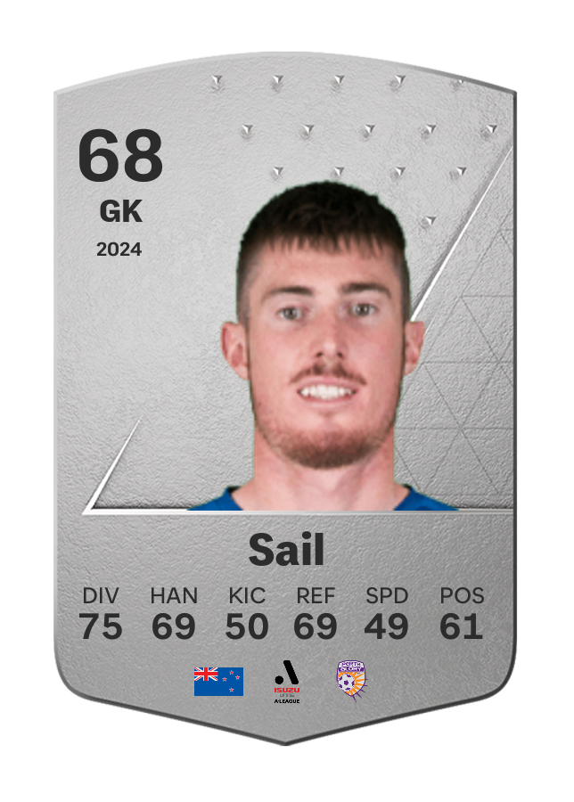 Player card image