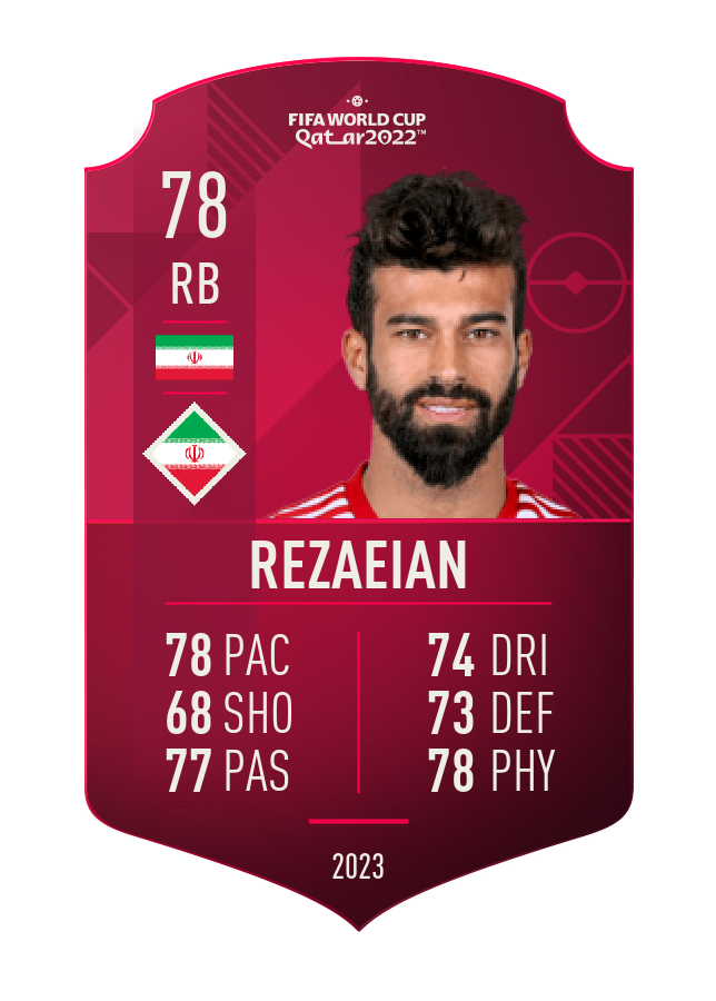 Player card image
