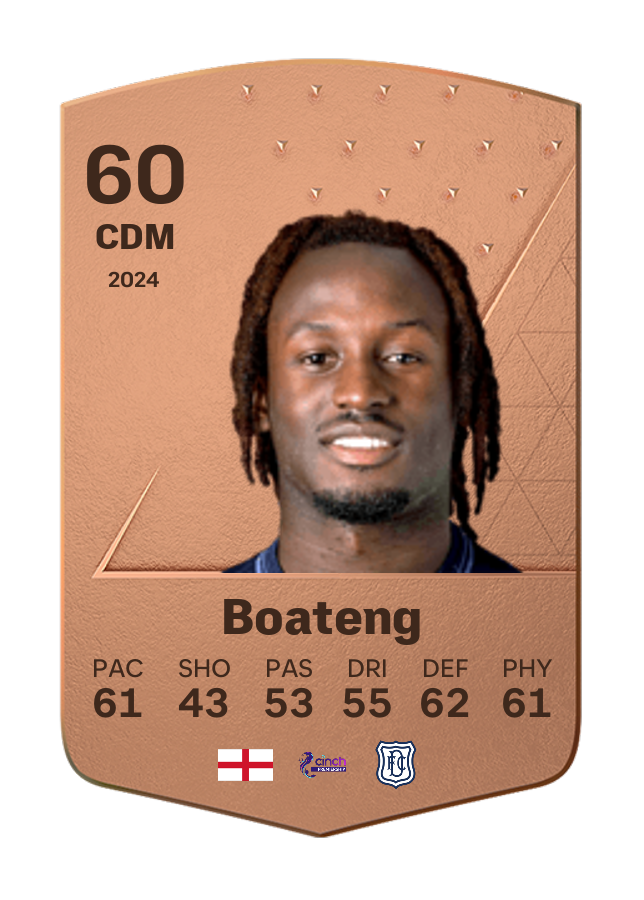 Player card image