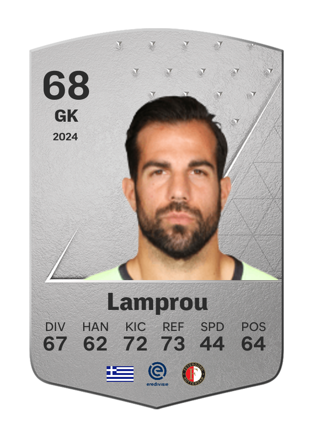 Player card image