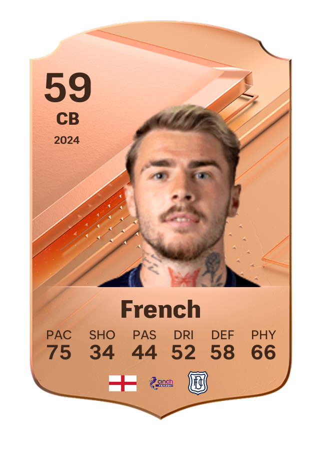 Player card image