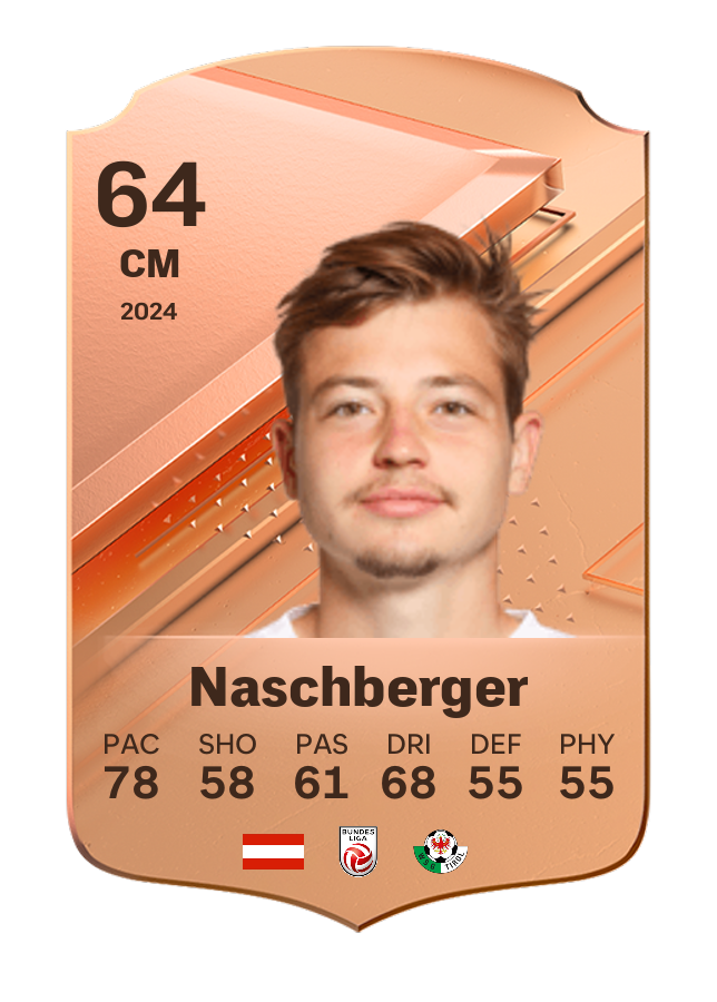 Player card image