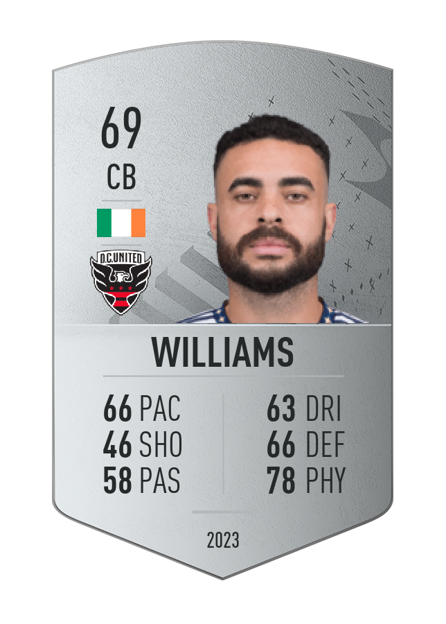 Player card image
