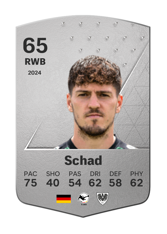 Player card image