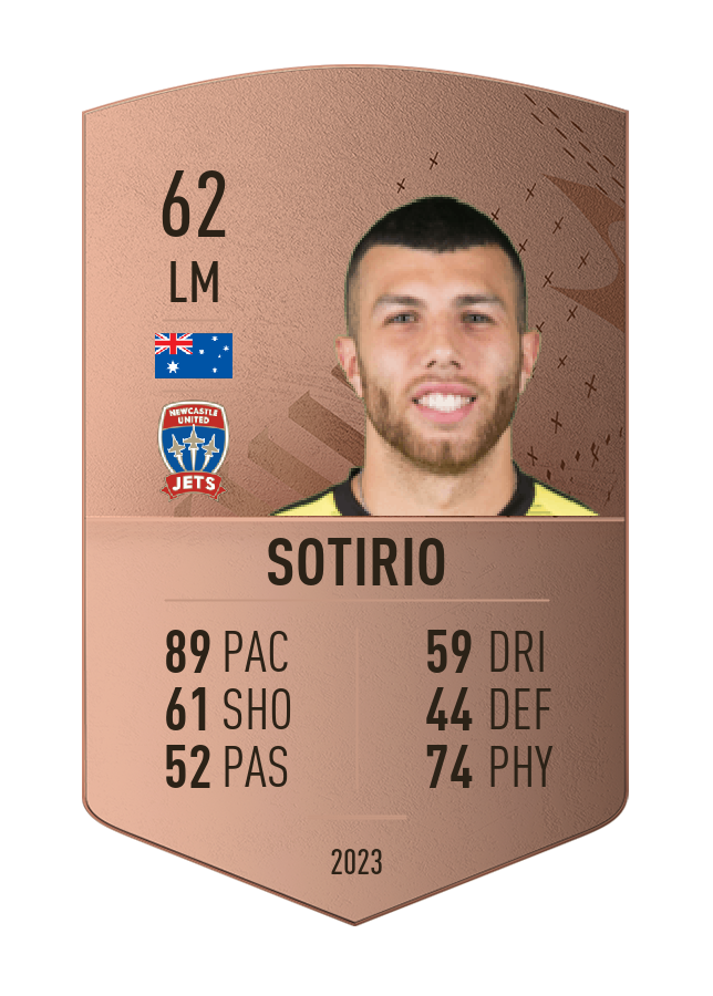 Player card image